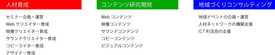 コミュニティラボとは_事業内容