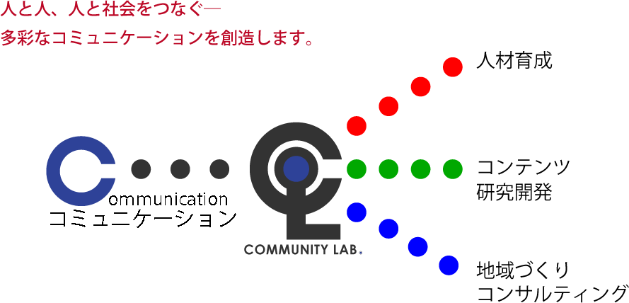 コミュニティラボ